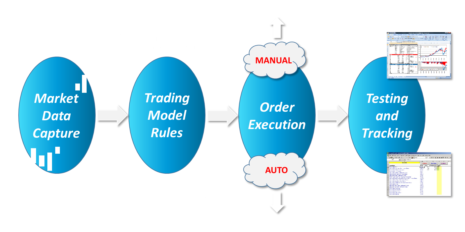 Excel Trading Models Design Process