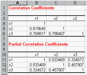 Correlation Coefficients in Excel