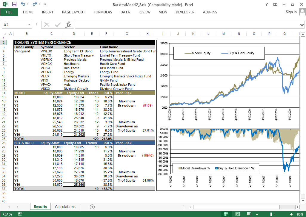 Build an Automated Sector Fund Investing System in Excel