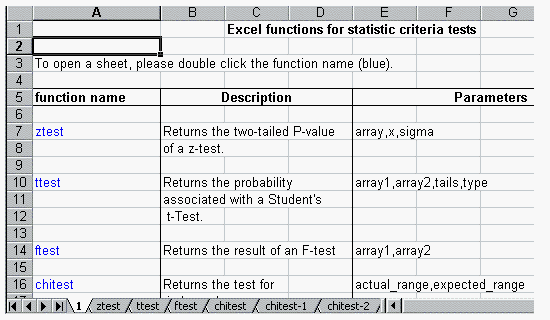 Statistics Measures in Excel