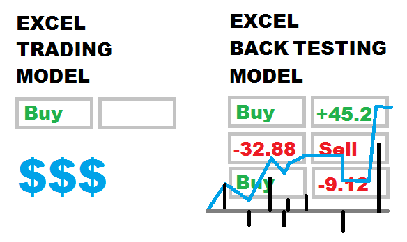 Excel Back Testing Model