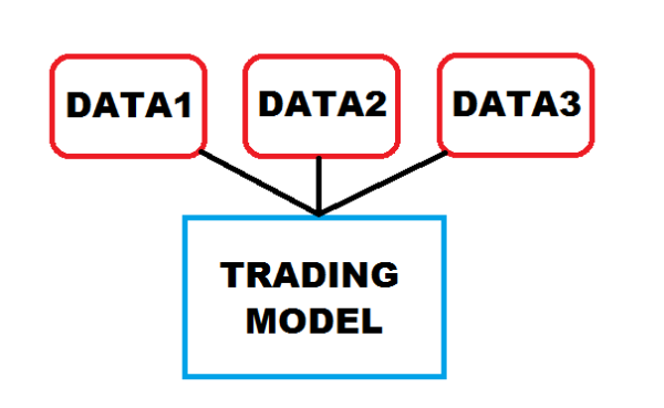 Step 5: Import Market Data into Excel | Excel Trading and Investing ...