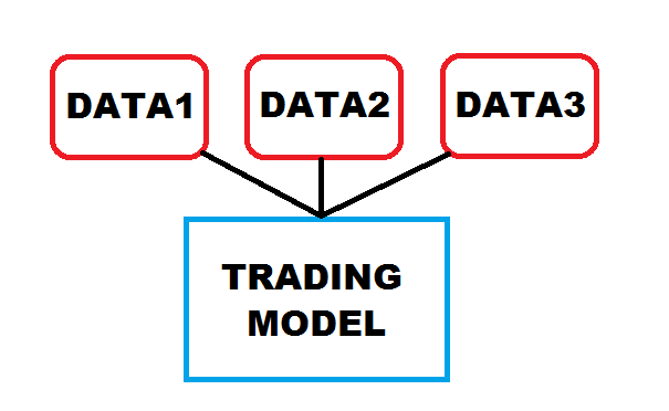 Excel trading model import data