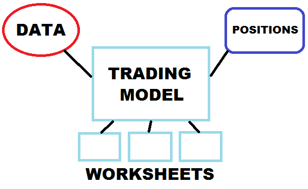 Excel trading model layout