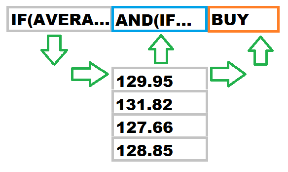 Excel trading strategy formulas