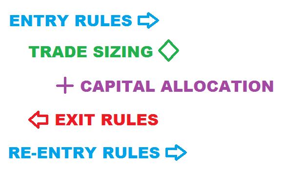 Excel trading strategy rules