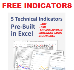 5 Free Technical Indicators in Excel