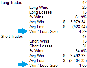 Moving Average Trading System Win-Loss Size