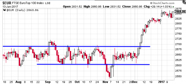 Is Your Market Breakout Friendly? | Excel Trading and Investing Models ...