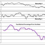 Excel Technical Indicators Dual-Market Percentage Price Oscillator (DMPPO)